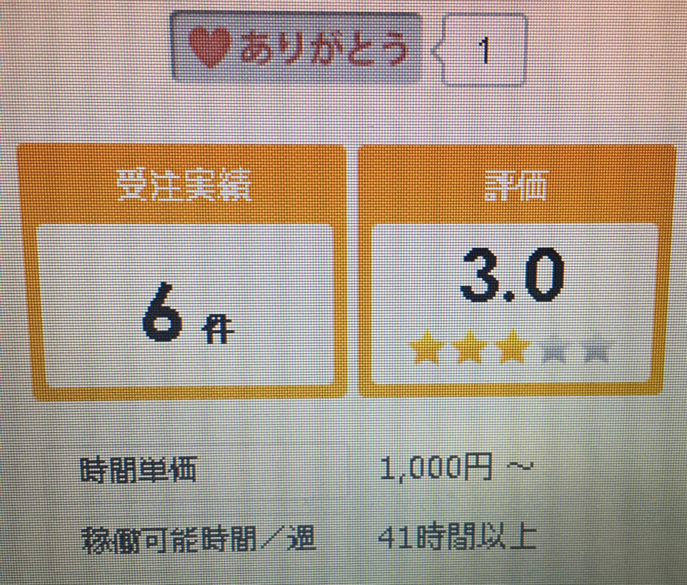 評価3.0