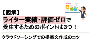 【図解】ライター実績・評価ゼロで受注するためのポイントは３つ！クラウドソーシングでの提案文作成のコツを紹介