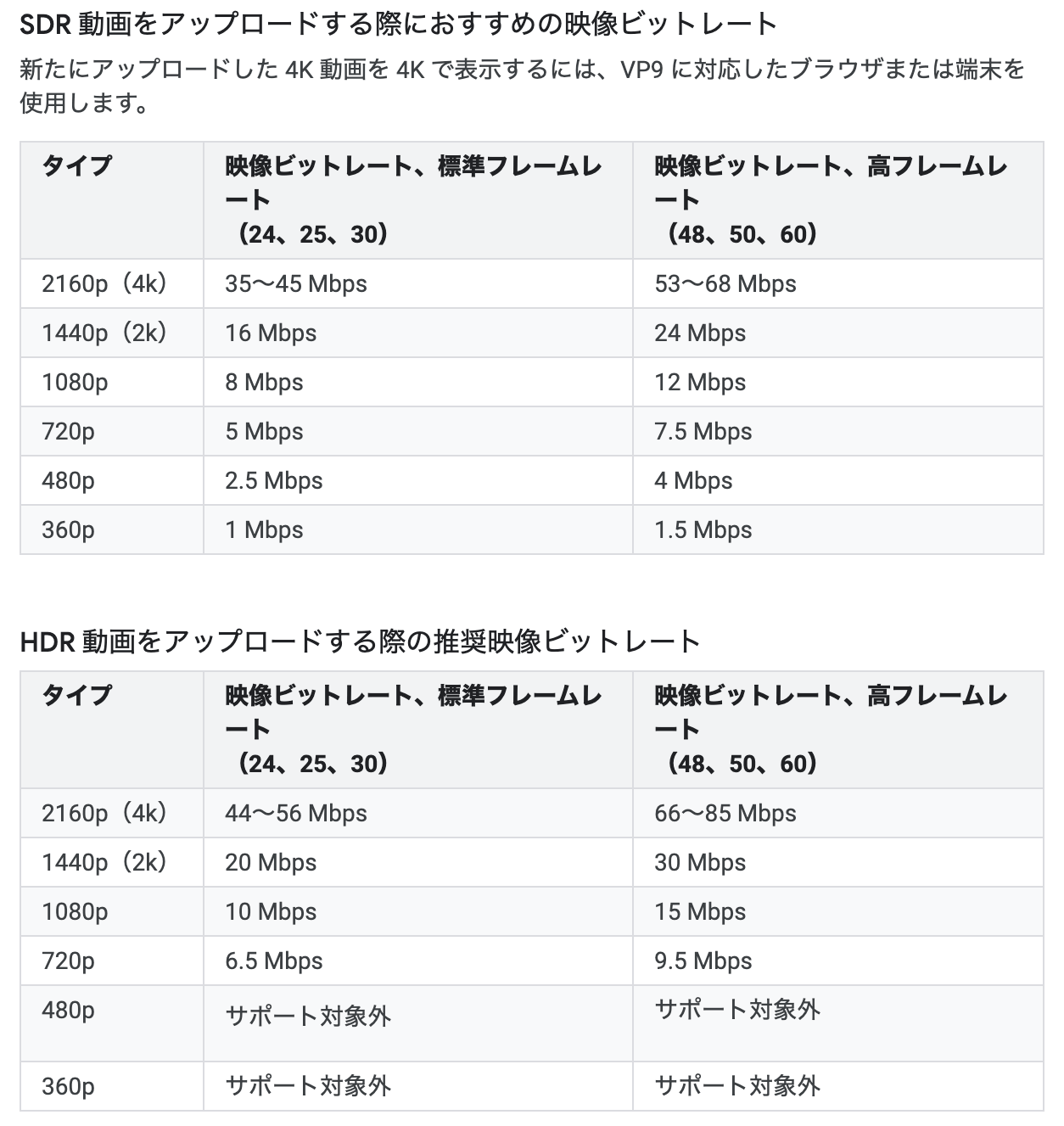 Youtube 推奨ビットレート