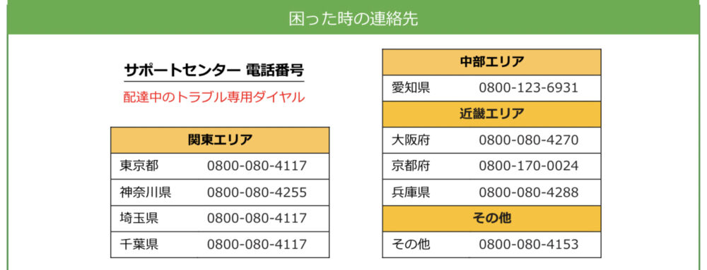 配達せずに報酬ゲット!!UberEats補填システムを実例つきで解説