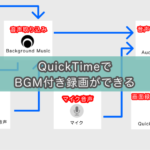 【図解付き】Mac画面収録で内部音声とマイク音声を録音する方法。（Big Sur/M1チップ対応）