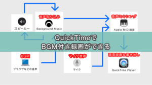 【図解付き】Mac画面収録で内部音声とマイク音声を録音する方法。（Big Sur/M1チップ対応）