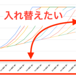 Googleスプレッドシート：グラフの縦横（XとY・行と例）を入れ替える