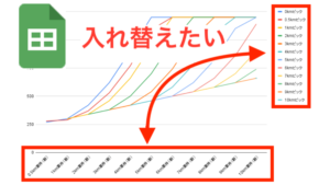 Googleスプレッドシート：グラフの縦横（XとY・行と例）を入れ替える
