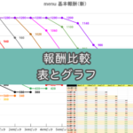 【グラフ＆表で解説】menuの新報酬と旧報酬体系を比較（賃金・料金）